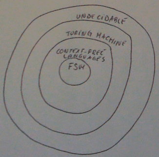 Introduction to the theory of computation